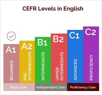 cefr